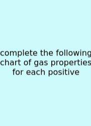 Complete The Following Chart Of Gas Properties For Each Positive