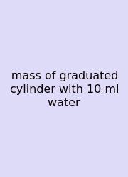 Mass Of Graduated Cylinder With 10 Ml Water