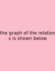 The Graph Of The Relation S Is Shown Below