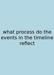 What Process Do The Events In The Timeline Reflect